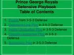 Prince George Royals Defensive Playbook Table of Contents
