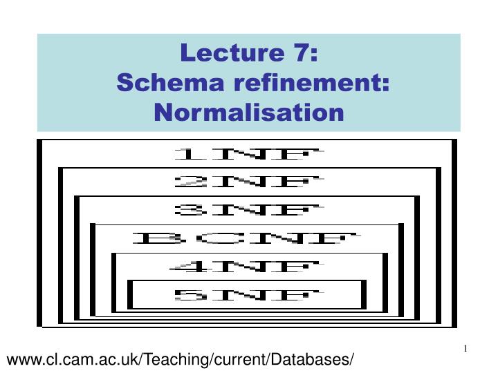 lecture 7 schema refinement normalisation