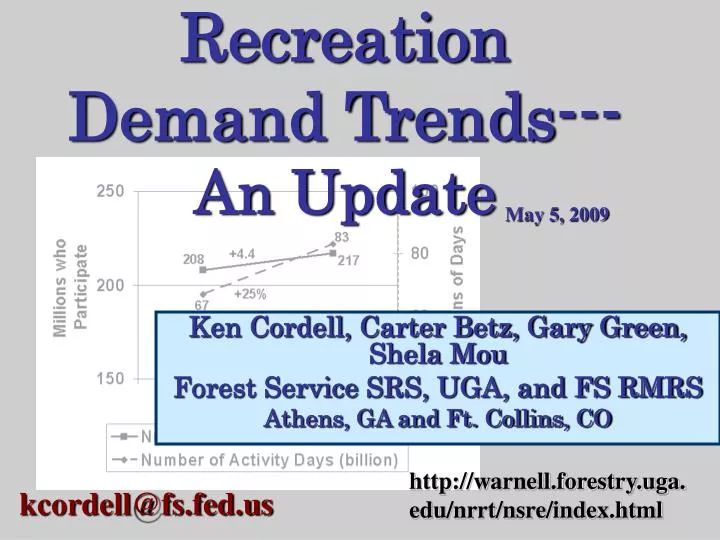 recreation demand trends an update