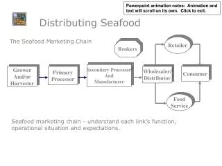 Distributing Seafood