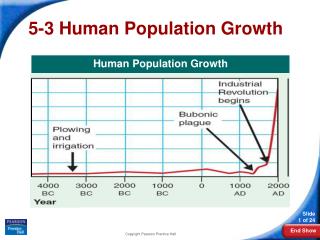 5-3 Human Population Growth