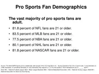 Pro Sports Fan Demographics