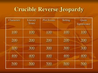 Crucible Reverse Jeopardy