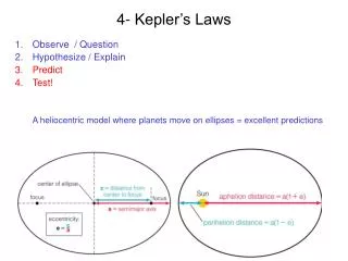 4- Kepler’s Laws