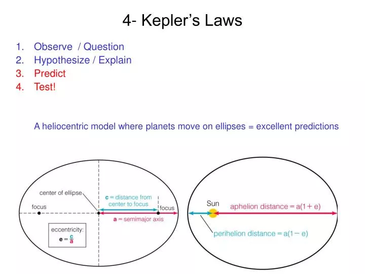 4 kepler s laws