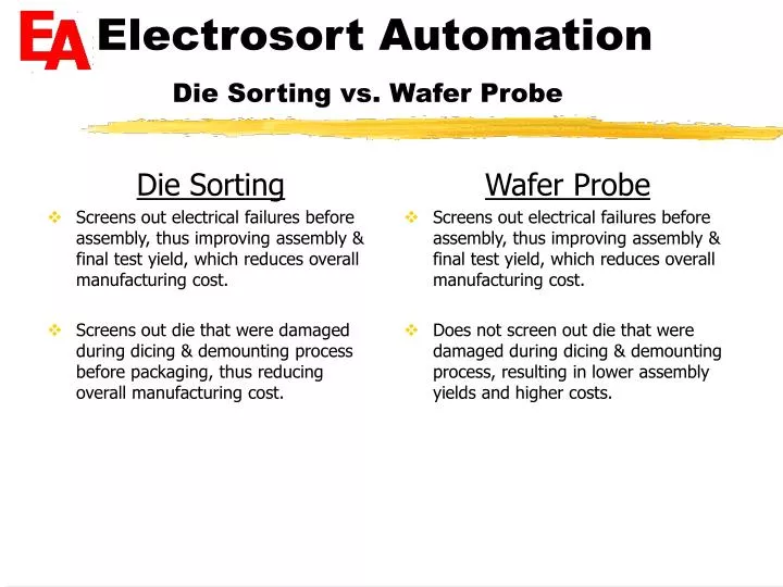 electrosort automation die sorting vs wafer probe