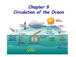 Chapter 9 Circulation of the Ocean