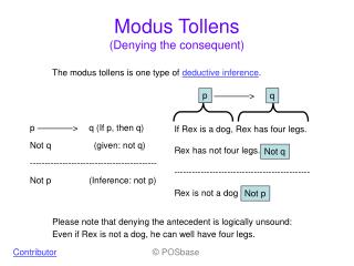 Modus Toll ens (Denying the consequent)