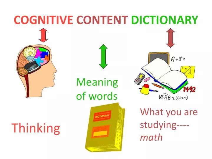cognitive content dictionary