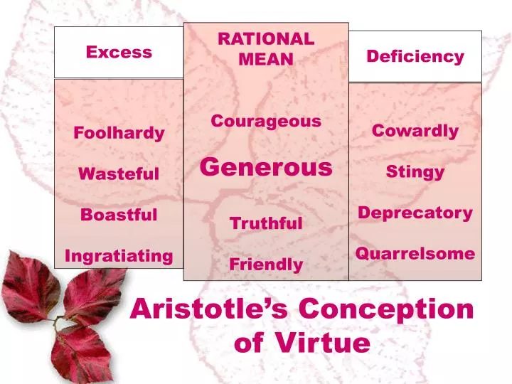 aristotle s conception of virtue