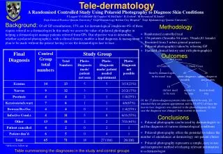 Tele-dermatology
