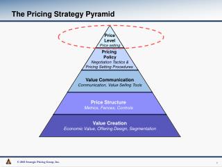 The Pricing Strategy Pyramid
