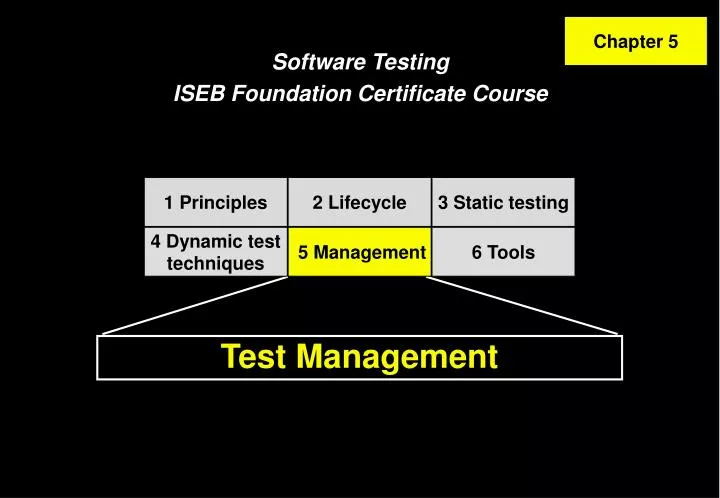 test management