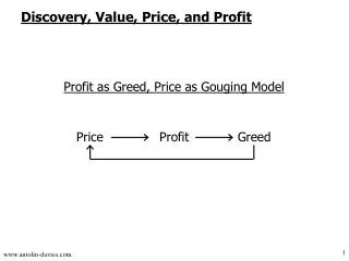Discovery, Value, Price, and Profit