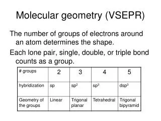 Molecular geometry (VSEPR)