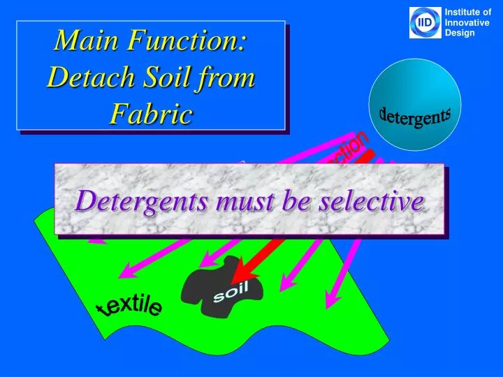 main function detach soil from fabric