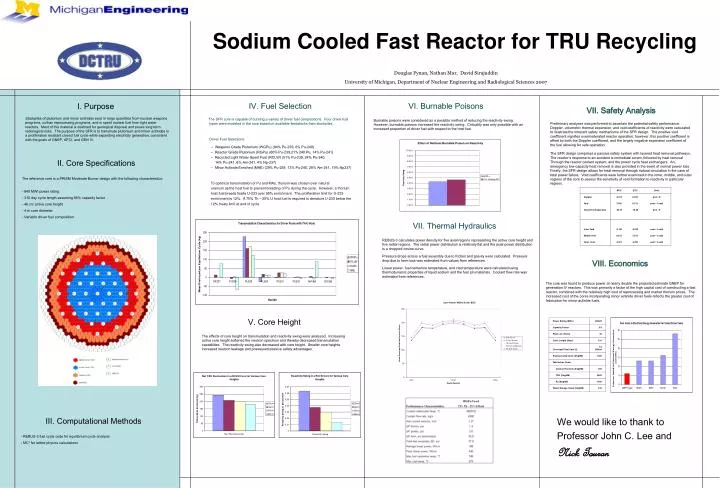 sodium cooled fast reactor for tru recycling