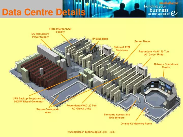 data centre details