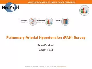 Pulmonary Arterial Hypertension (PAH) Survey By MedPanel, Inc. August 18, 2006