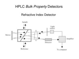 HPLC Bulk Property Detectors
