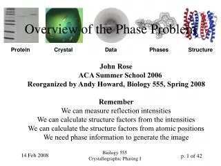 Overview of the Phase Problem