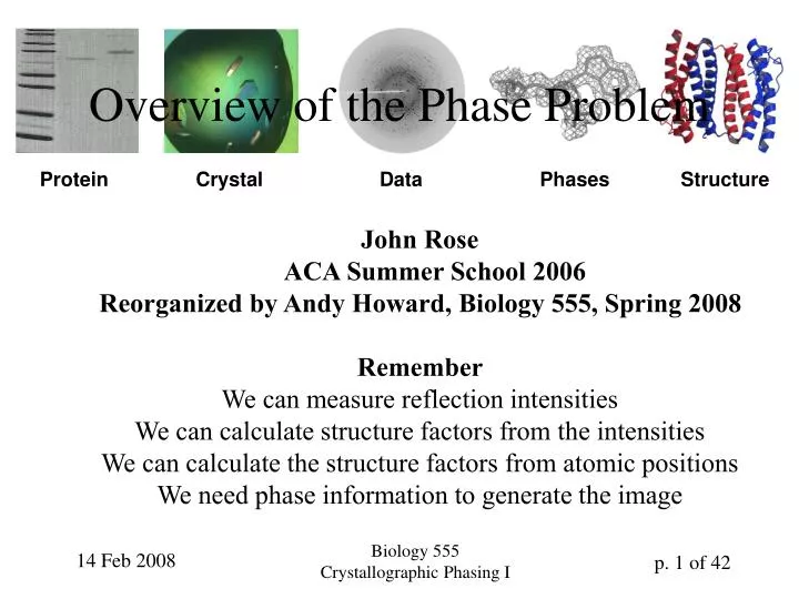overview of the phase problem