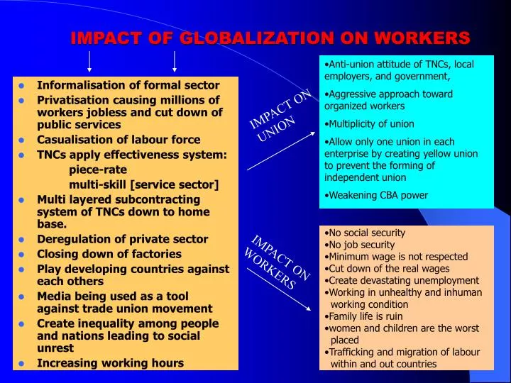 impact of globalization on workers