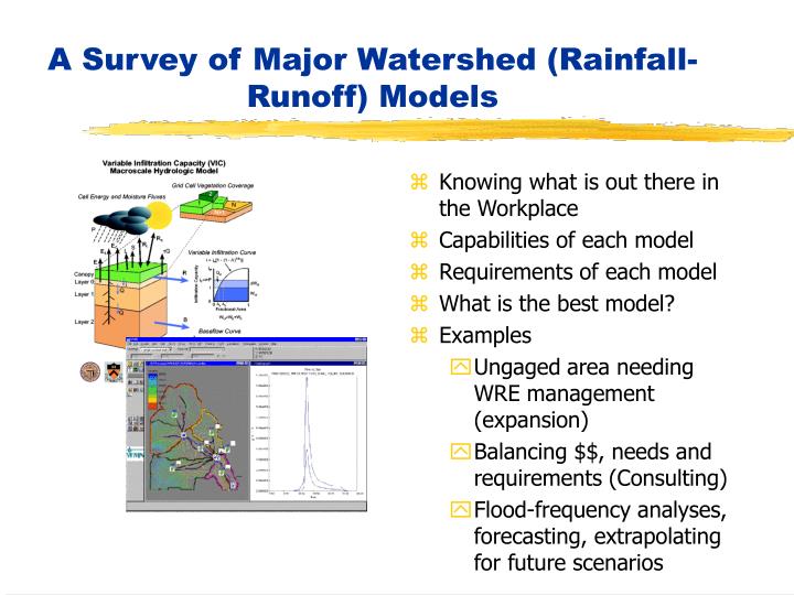 a survey of major watershed rainfall runoff models