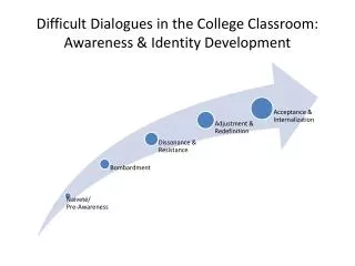 Difficult Dialogues in the College Classroom: Awareness &amp; Identity Development