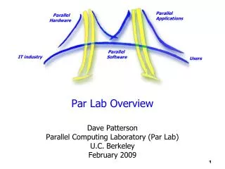 Par Lab Overview