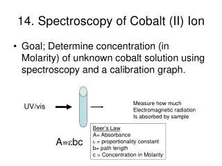 14. Spectroscopy of Cobalt (II) Ion