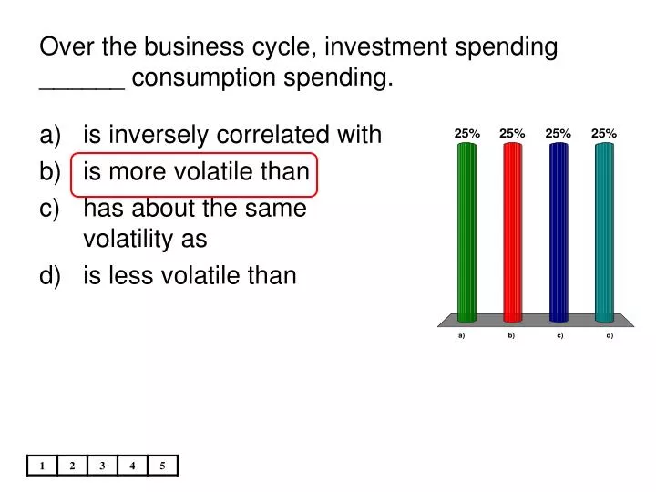 over the business cycle investment spending consumption spending