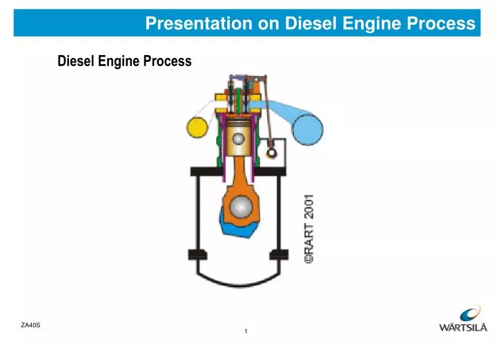 presentation on diesel engine process