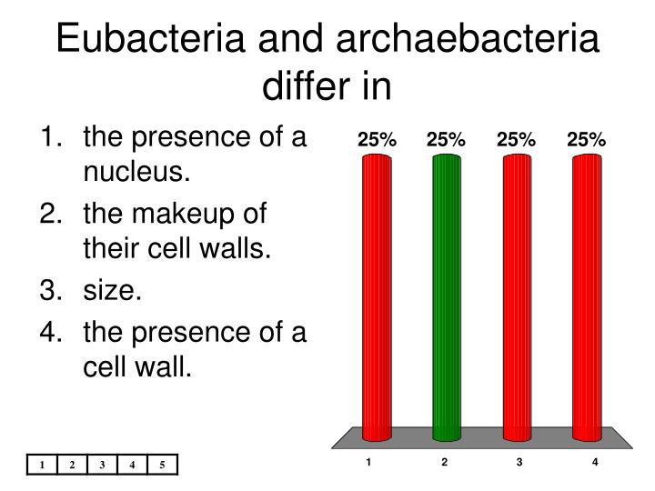 eubacteria and archaebacteria differ in