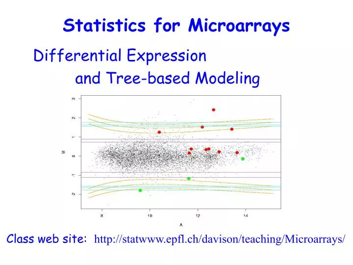 statistics for microarrays