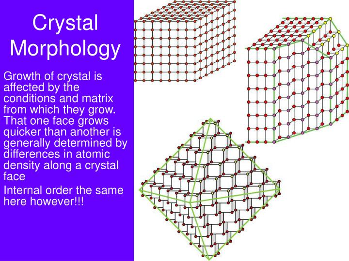 crystal morphology