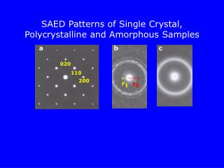 SAED Patterns of Single Crystal, Polycrystalline and Amorphous Samples