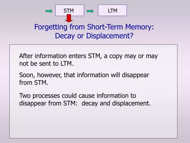 forgetting from short term memory decay or displacement