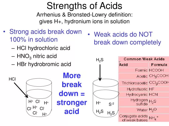 strengths of acids arrhenius bronsted lowry definition gives h hydronium ions in solution