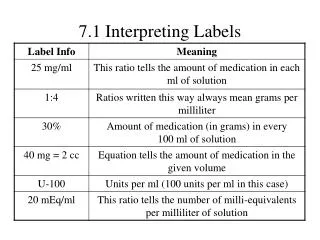 7.1 Interpreting Labels