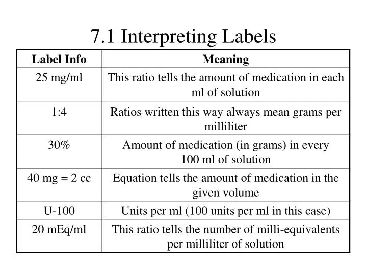 7 1 interpreting labels