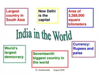 India in the World