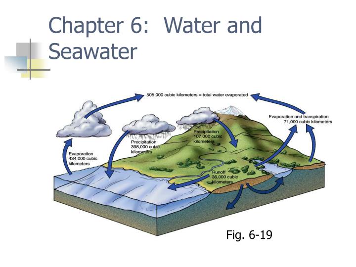 chapter 6 water and seawater