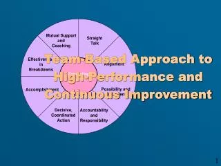 Team-Based Approach to High-Performance and Continuous Improvement