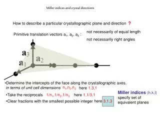 Miller indices and crystal directions