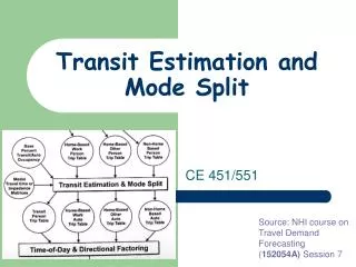 Transit Estimation and Mode Split