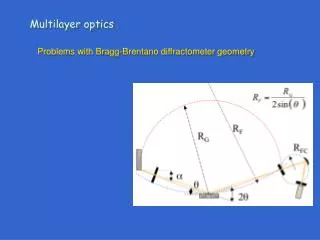 Problems with Bragg-Brentano diffractometer geometry