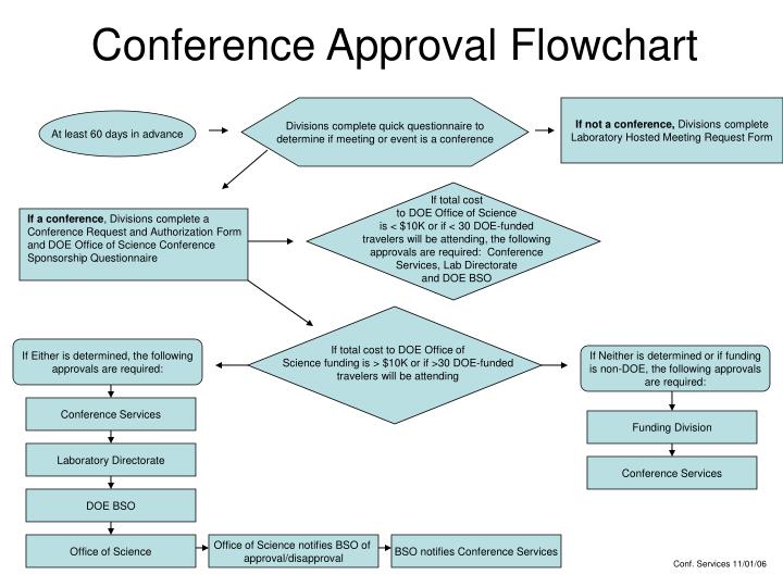 conference approval flowchart