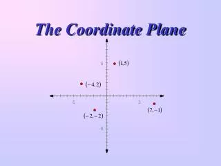 the coordinate plane