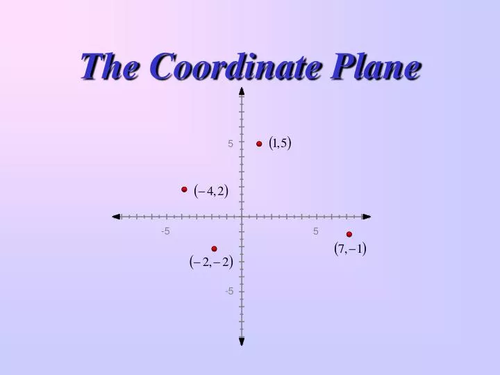 the coordinate plane